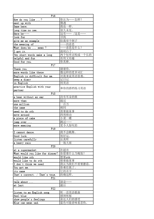 冀教版 英语2024版七年级短语汇总Unit 2