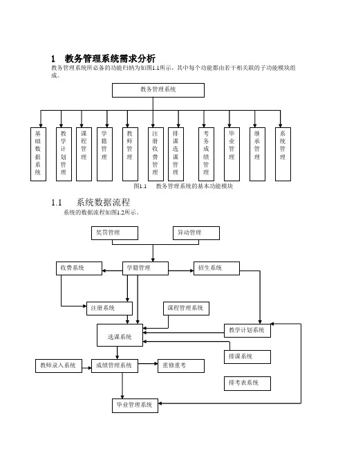 教务管理系统介绍