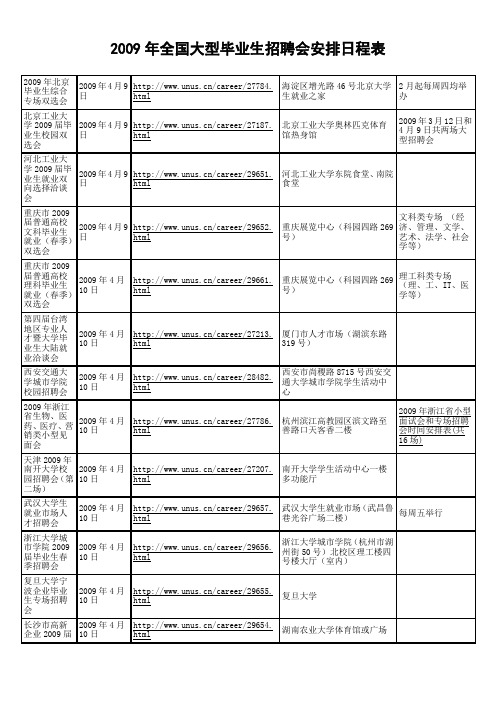 2009年全国大型毕业生招聘会安排日程表.