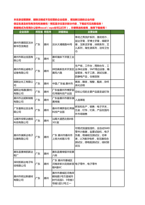 新版广东省惠州斯达工商企业公司商家名录名单联系方式大全65家