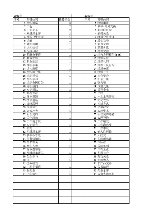 【国家社会科学基金】_组织承诺_基金支持热词逐年推荐_【万方软件创新助手】_20140804