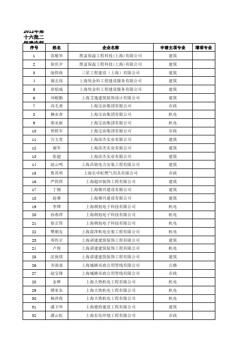 2012年第十六批二级建造师初始、增项注册人员名单