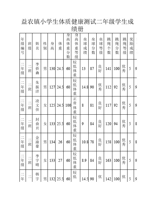 益农镇小学生体质健康测试二年级学生成绩册