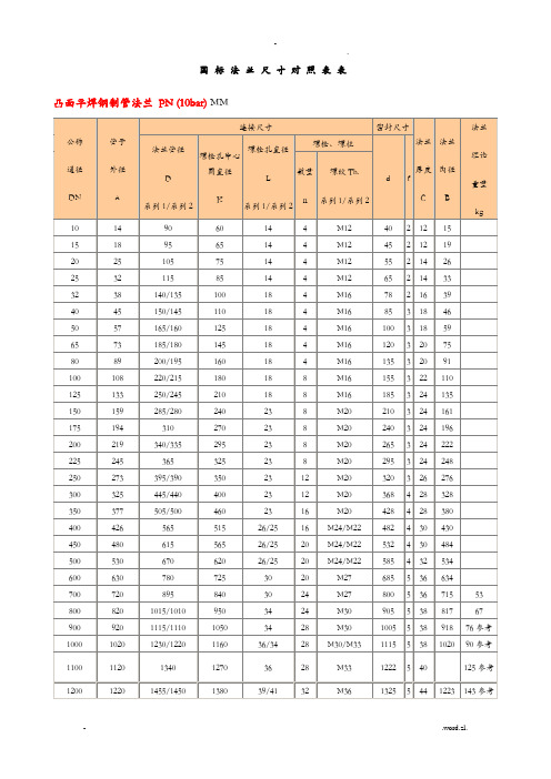 国标法兰尺寸对照表
