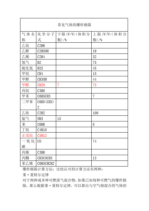 常见气体的爆炸极限及爆炸极限计算公式