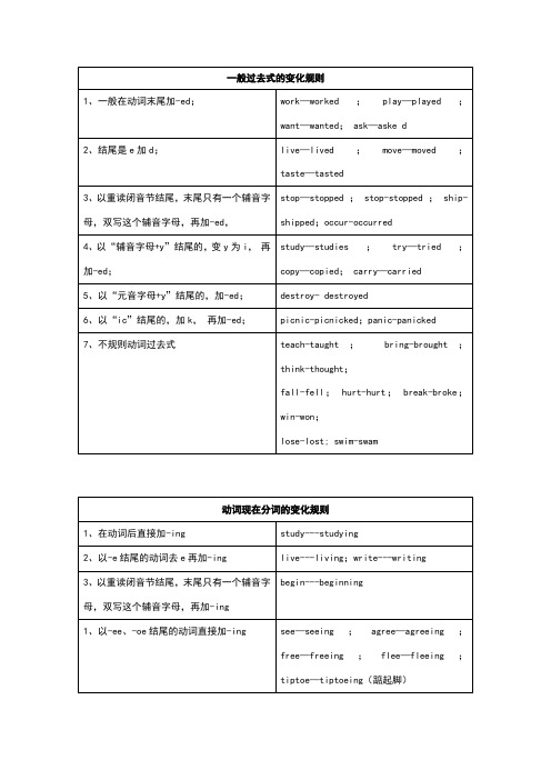 一般过去式的变化规则