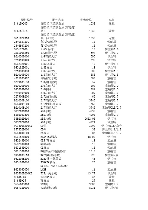 北京现代4s店配件价格价目表
