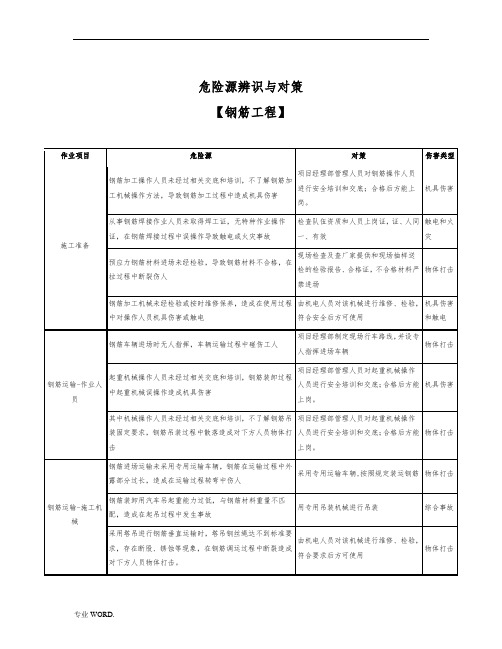 钢筋工程危险源辨识与对策