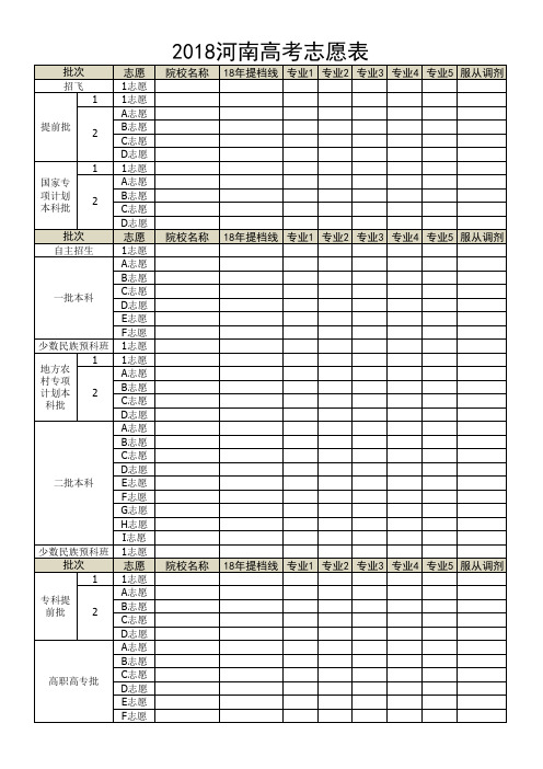 2018河南省高考志愿表A4