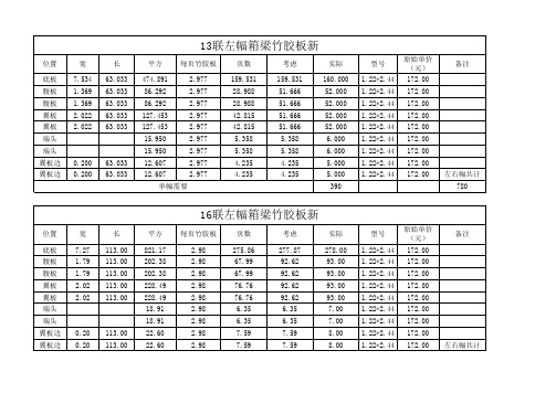 现浇箱梁清工单价分析