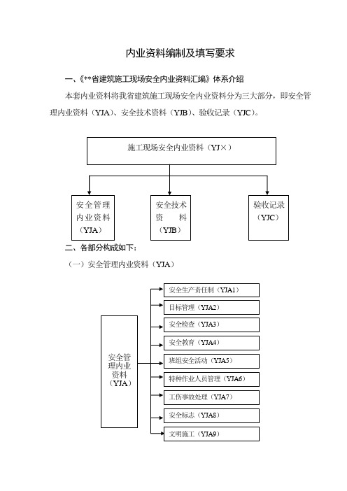 施工现场安全管理资料表格