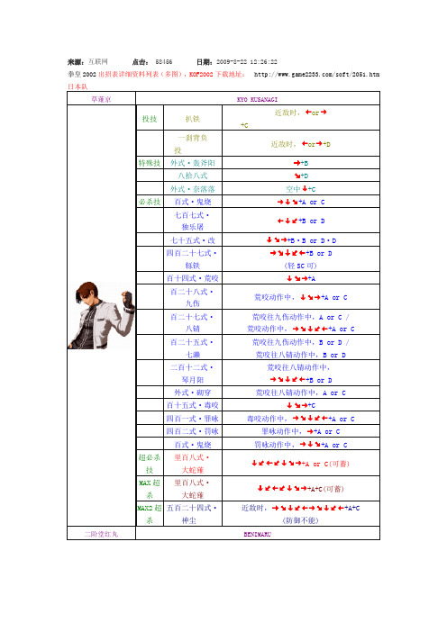 拳皇2002风云再起出招表