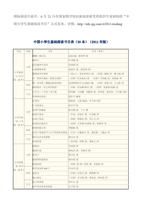 小学生基础阅读书目