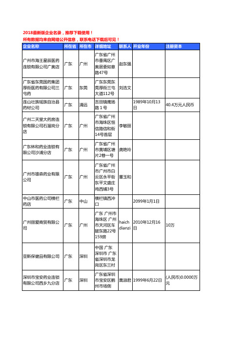 【优质数据】2018年广东省中成药工商企业名录黄页大全2133家