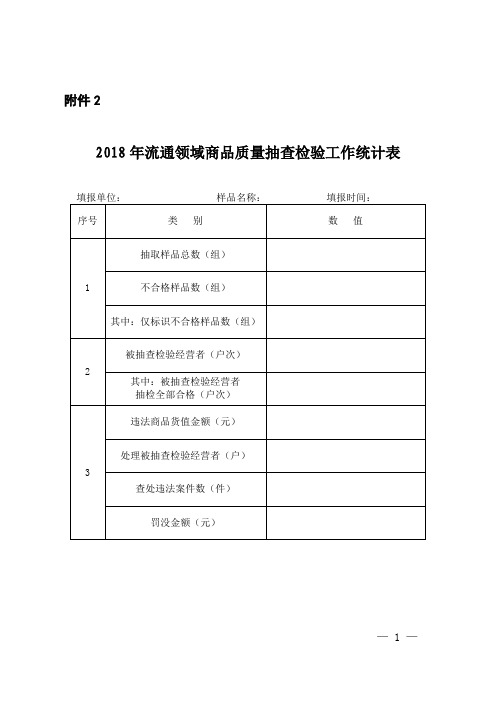2018年流通领域商品质量抽查检验工作统计表