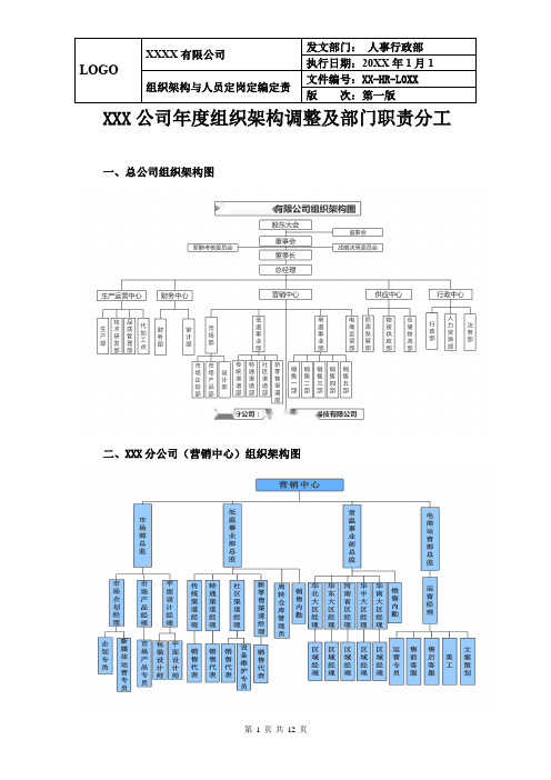公司年度组织架构调整及部门职责分工