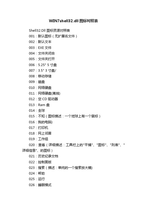 WIN7shell32.dll图标对照表