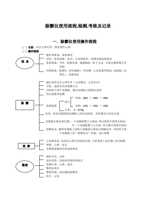 除颤仪使用流程,检测,考核及记录