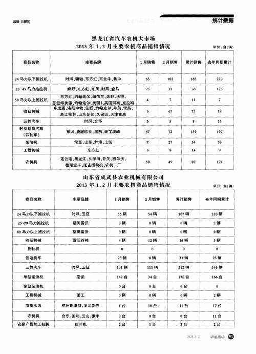 山东省成武县农业机械有限公司2013年1、2月主要农机商品销售情况