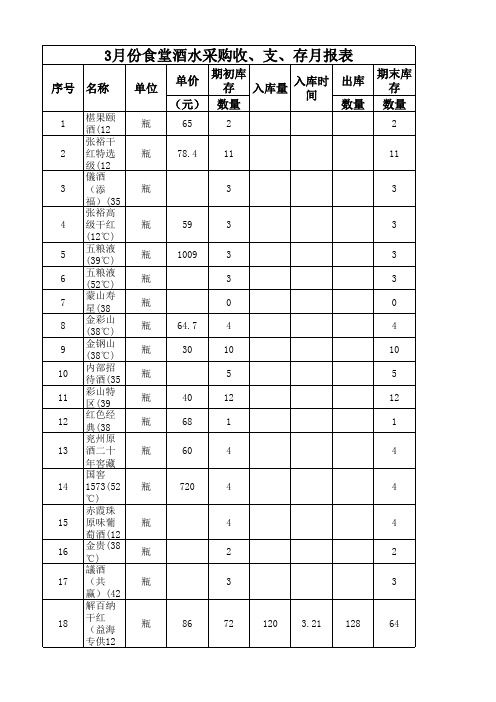 酒水台账