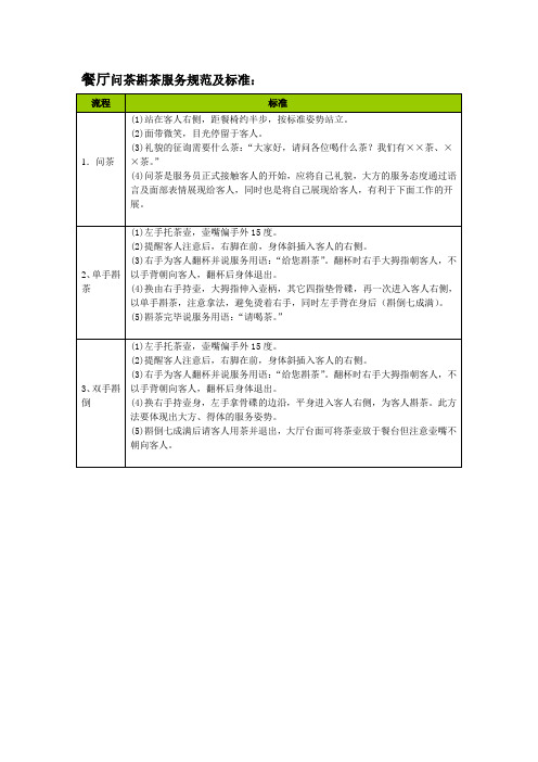 餐厅问茶斟茶服务规范及标准