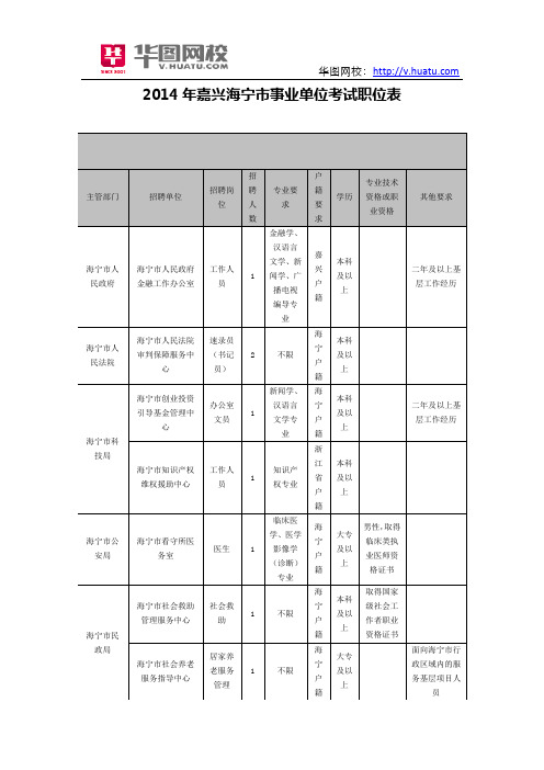 2014年嘉兴海宁市事业单位考试职位表