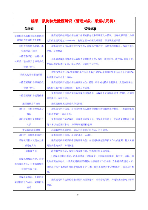 综采一队岗位危险源辨识