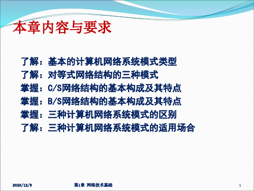 计算机网络应用系统模式PPT课件