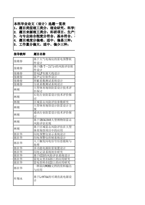 成都信息工程学院毕业课题详情