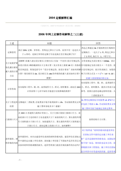 108776_江苏04定额解释汇编