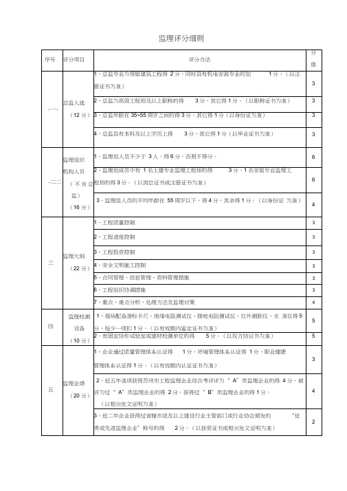 监理评分细则