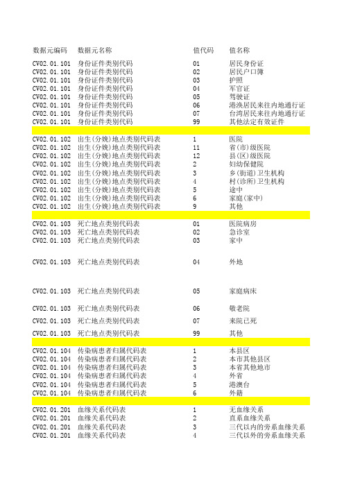 卫生信息数据元值域代码