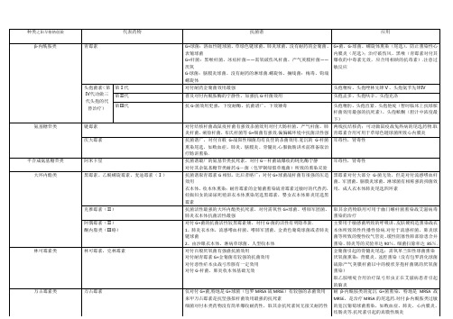 常见抗生素分类与应用实用表