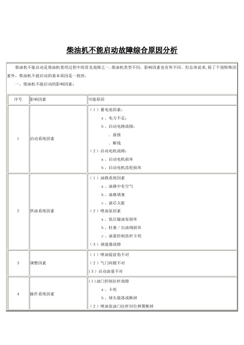 柴油机不能启动故障综合原因分析【范本模板】