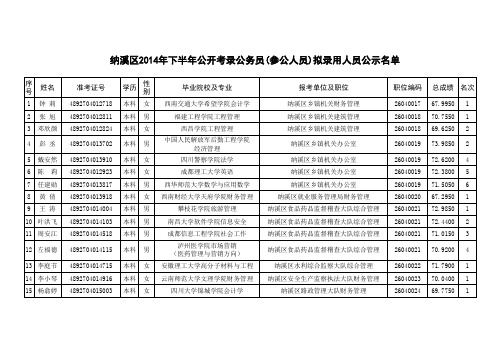 2014年下半年公务员公示名单