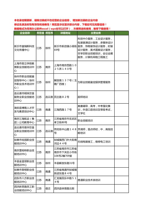 新版江苏省职业技能培训中心工商企业公司商家名录名单联系方式大全53家