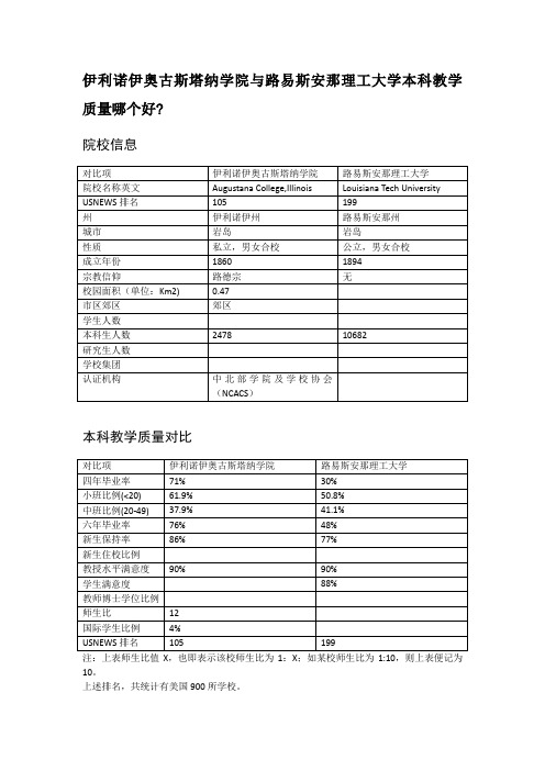 伊利诺伊奥古斯塔纳学院与路易斯安那理工大学本科教学质量对比