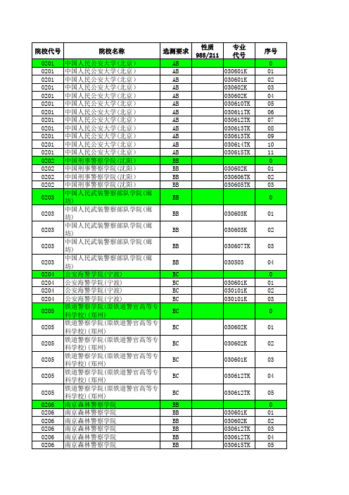 2013—2014年江苏省高考招生计划与录取分数详细资料汇编(文科提前批次—公安政法专业汇总)