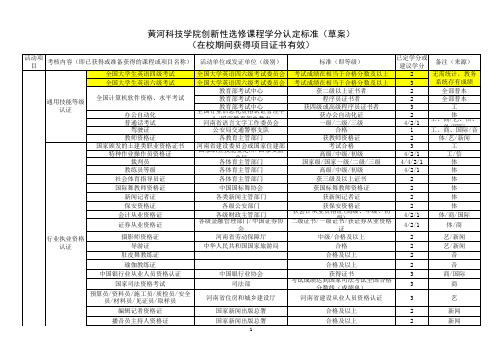 黄河科技学院创新性选修课程学分认定标准