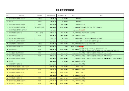 债权核查明细表