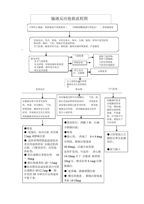 输液反应-抢救流程图
