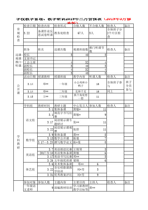 学校教学管理、教学研训2019年三月份报表