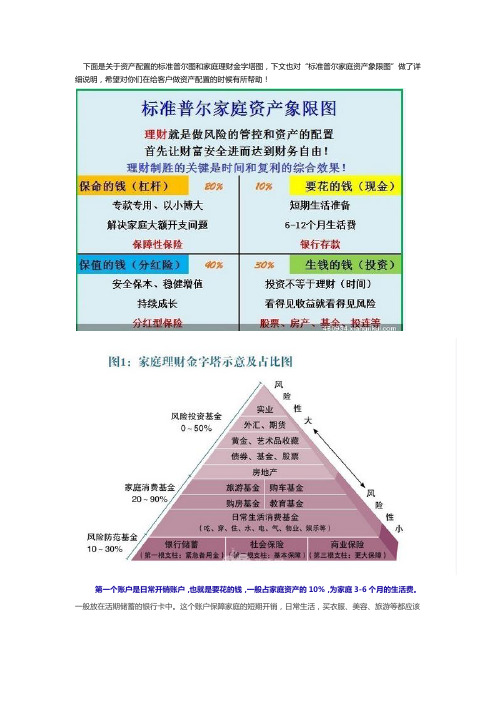 资产配置图