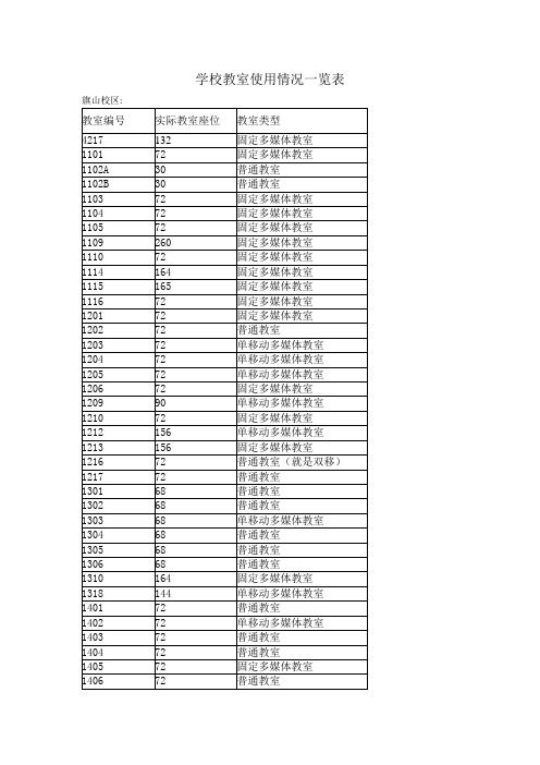 学校教室使用情况一览表