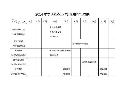 2014年专项检查工作计划安排汇总表