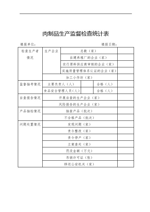 肉制品生产监督检查统计表