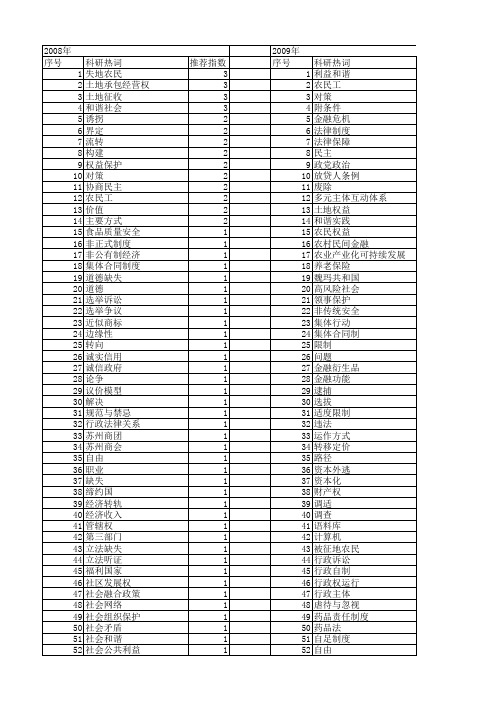 【国家社会科学基金】_合法_基金支持热词逐年推荐_【万方软件创新助手】_20140805