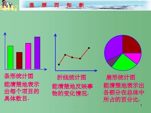 七年级数学下册 《频数与频率》参赛课件 沪科版
