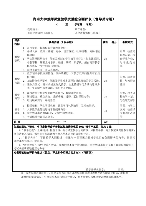 海南大学教师课堂教学质量综合测评表(督导员专用)