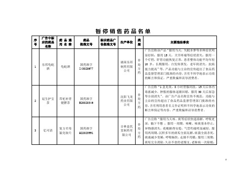 暂停销售药品名单
